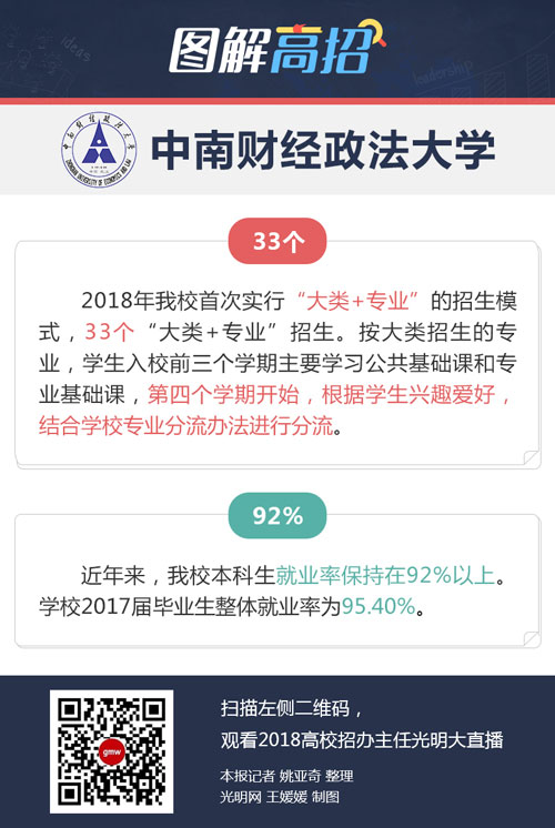 中南财经政法大学：可跨校跨学科辅修双学位