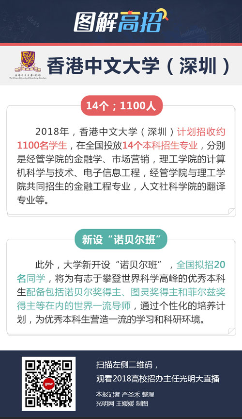 香港中文大学（深圳）：设立配备世界一流导师的“诺贝尔班”