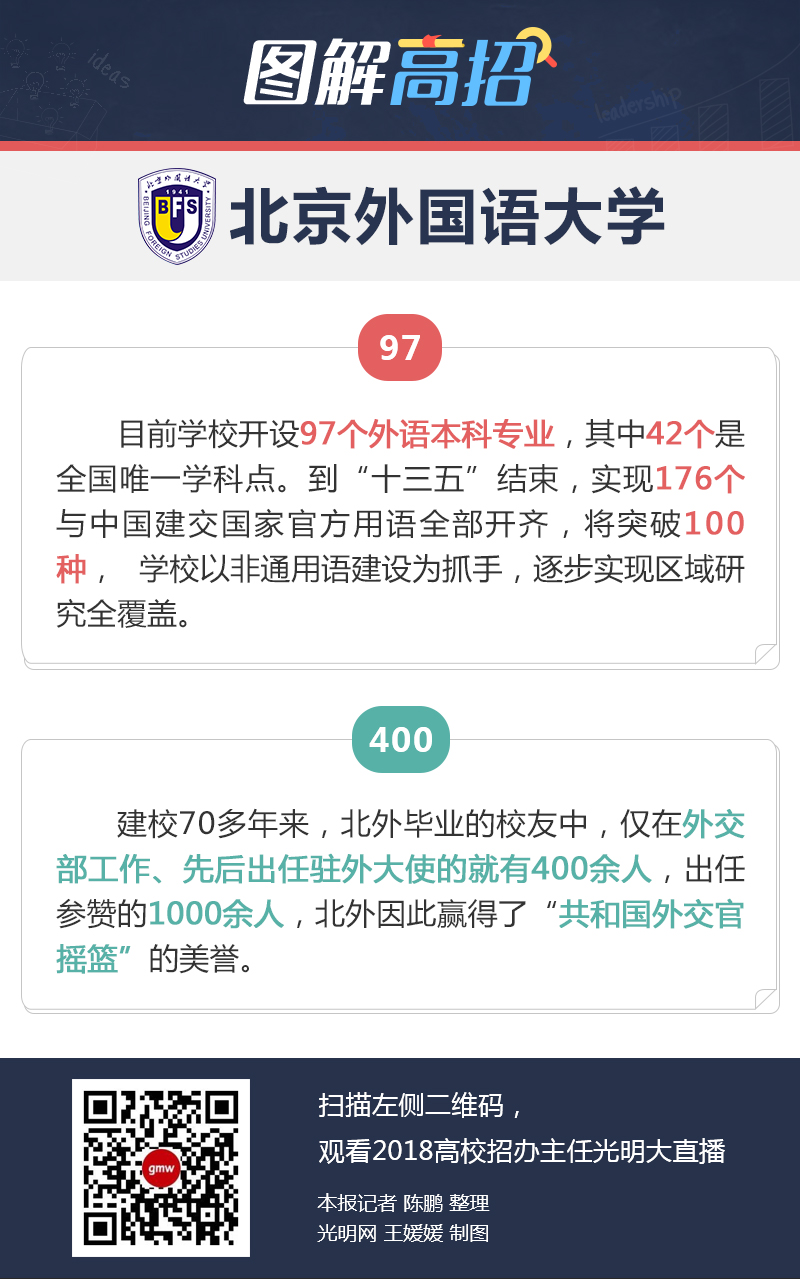 北京外国语大学：大力推动研讨式课程建设