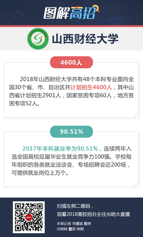 山西财经大学:培养“大财经特色”人才 山西财经大学:培养“大财经特色”人才