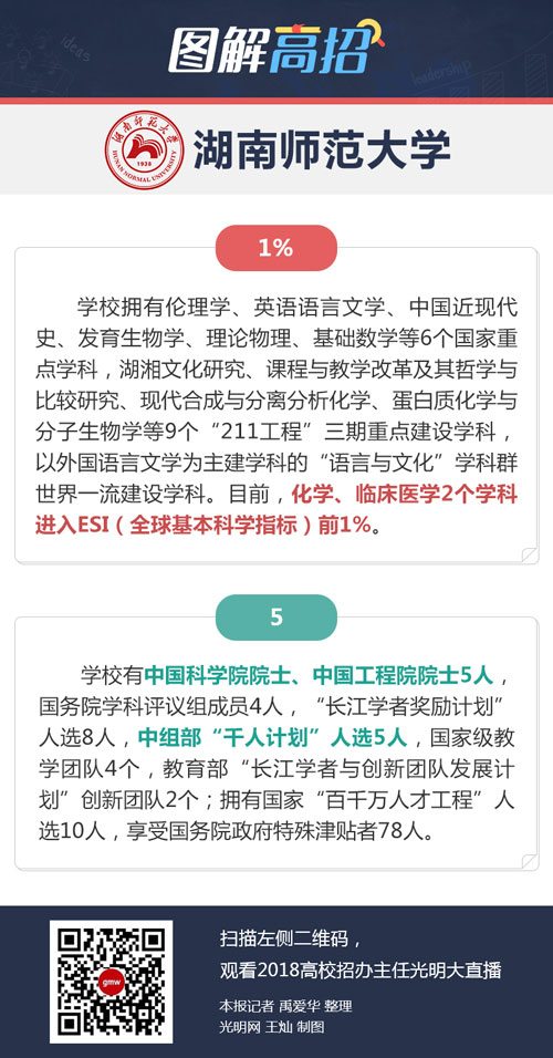 湖南师范大学：培养德才兼备的教师教育特色人才