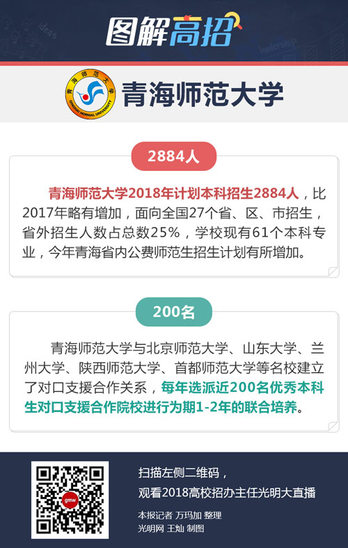 青海师范大学：省内公费师范生招生计划有所增加