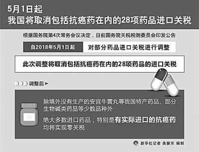 抗癌药降价，百姓将得到多少红利