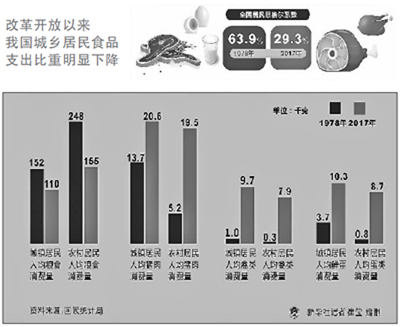 改革开放40年：消费成为我国经济增长第一驱动力