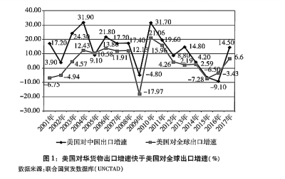 关于中美经贸摩擦的事实与中方立场