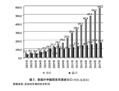 关于中美经贸摩擦的事实与中方立场