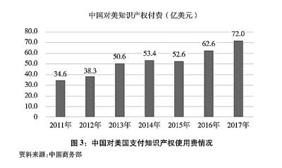 关于中美经贸摩擦的事实与中方立场