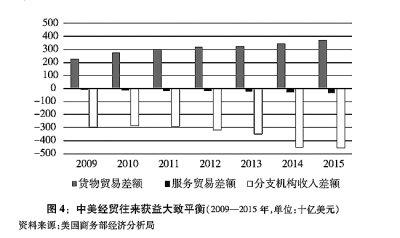 关于中美经贸摩擦的事实与中方立场