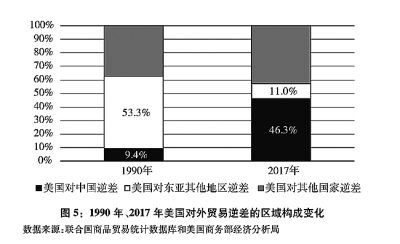 关于中美经贸摩擦的事实与中方立场