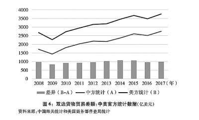 关于中美经贸摩擦的事实与中方立场