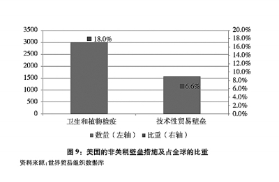 关于中美经贸摩擦的事实与中方立场