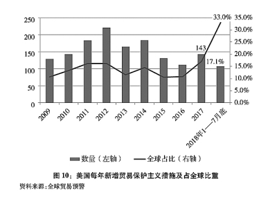 关于中美经贸摩擦的事实与中方立场