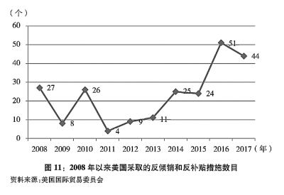 关于中美经贸摩擦的事实与中方立场