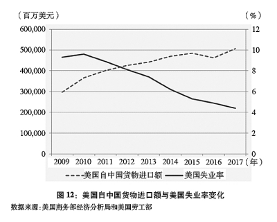 关于中美经贸摩擦的事实与中方立场