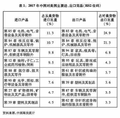 关于中美经贸摩擦的事实与中方立场