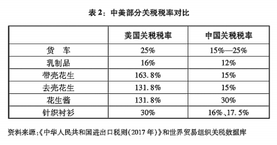 关于中美经贸摩擦的事实与中方立场