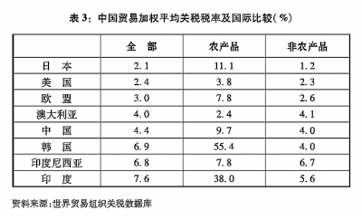 关于中美经贸摩擦的事实与中方立场