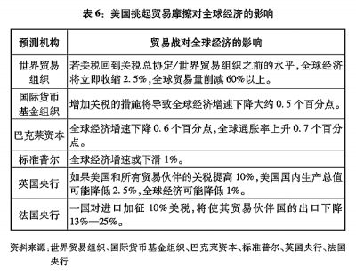 关于中美经贸摩擦的事实与中方立场