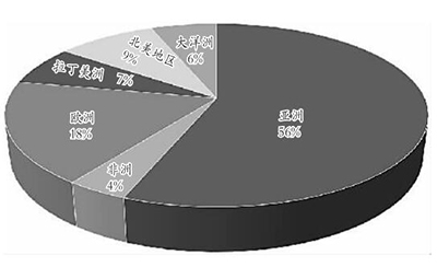 走向“相通共进”：中国进口贸易回望与前瞻