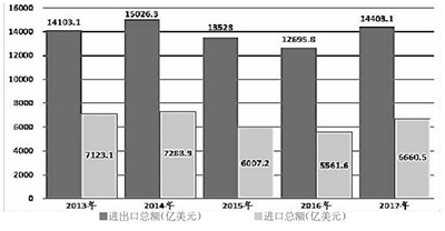 走向“相通共进”：中国进口贸易回望与前瞻