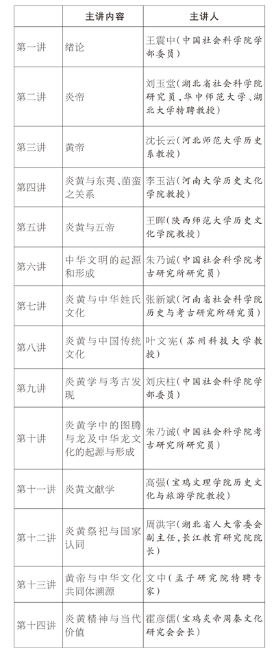 以课程建设推动炎黄学稳步发展