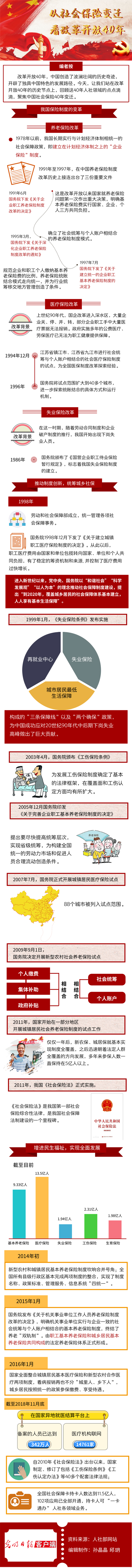 织就世界最大的社会保障网——党的十八大以来社会保障事业发展成就述评