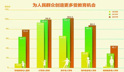 教育：改革开放的先行者、受益者、助力者