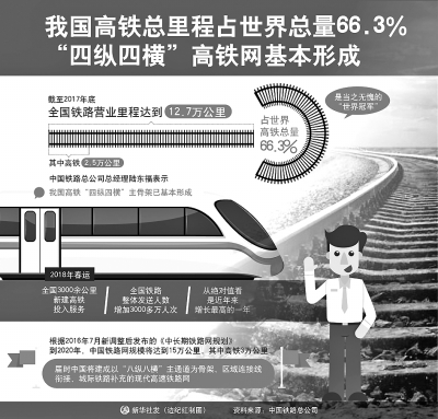 一腔改革情 奋斗梦圆时