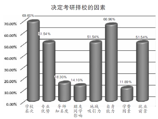 光明日报教育焦点版：考研的热与难
