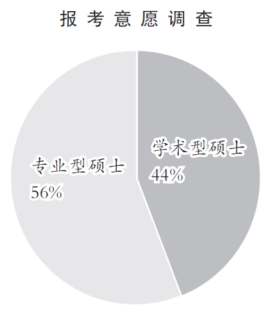 光明日报教育焦点版：2019 考研再升温