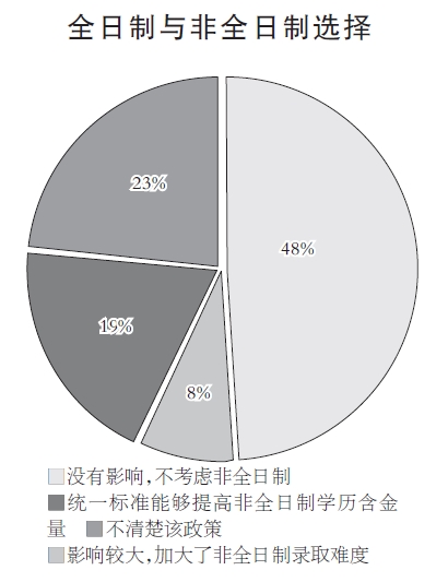 光明日报教育焦点版：2019 考研再升温