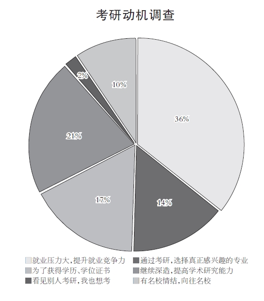 光明日报教育焦点版：2019 考研再升温