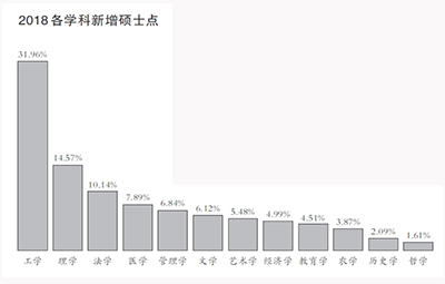 光明日报教育焦点版：2019 考研再升温