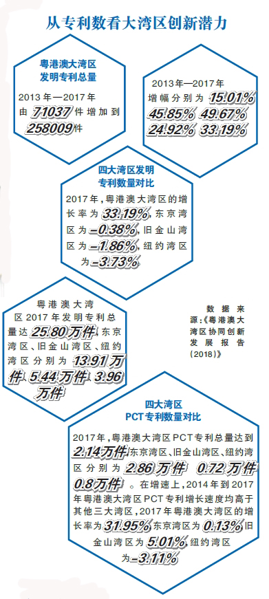 粤港澳大湾区：打造最具竞争力的国际科创中心