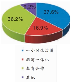 网友期待“优质生活圈”早日实现