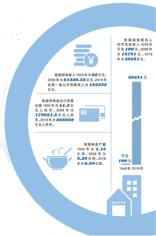 可爱的中国（经济建设篇）——代表委员畅谈新中国七十年辉煌历程