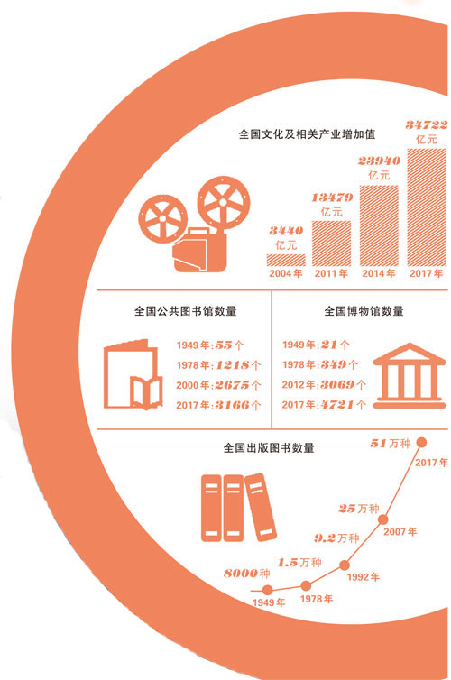 可爱的中国（文化建设篇）——代表委员畅谈新中国七十年辉煌历程