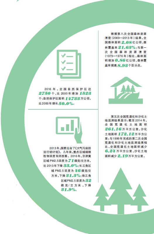 可爱的中国（生态文明建设篇）——代表委员畅谈新中国七十年辉煌历程