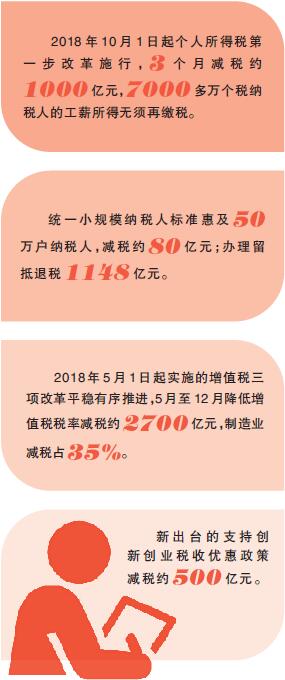 2019，更多减税降费“礼包”来啦