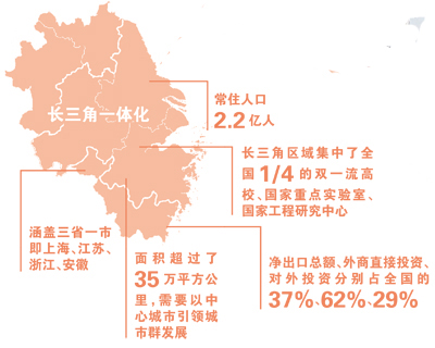 长三角一体化：更高质量 擘画未来