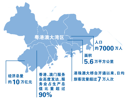 粤港澳大湾区：面向世界 交汇融合