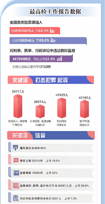 让人民群众在每一个司法案件中感受到公平正义