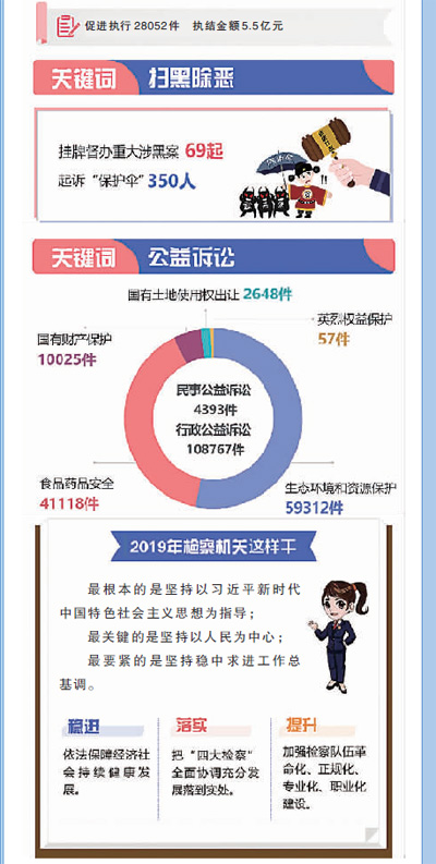 让人民群众在每一个司法案件中感受到公平正义