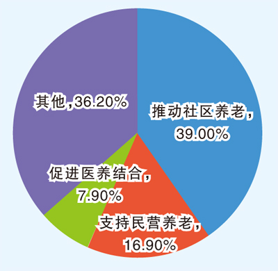 舆论期盼构建新时代养老体系