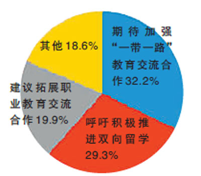 网友期待增进“一带一路”教育交流与合作