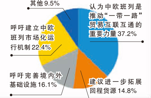 舆论积极建言中欧班列高质量发展