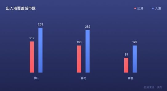 2018中国茶叶运输大数据报告出炉