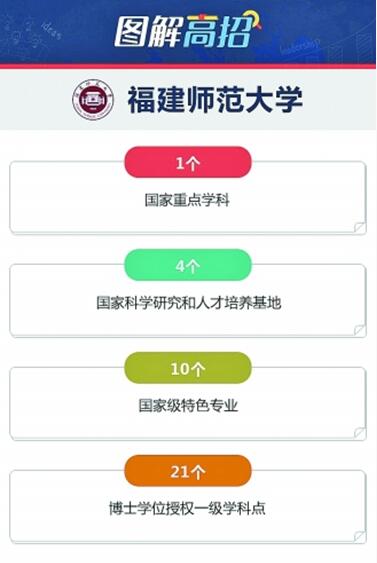 福建师大：大类招生勿盲目追填“热门”专业