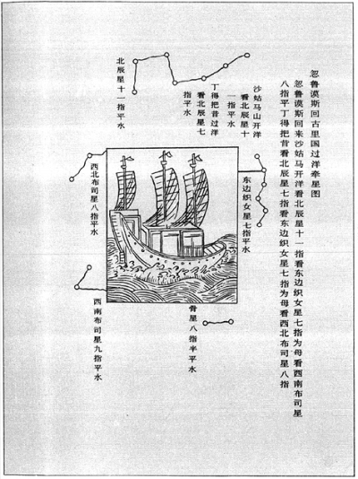 丝路天文：阿拉伯天文学在中国