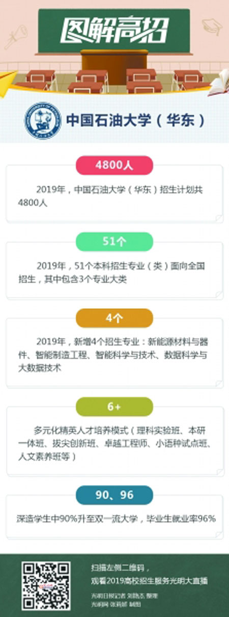 中国石油大学（华东）：聚焦战略新兴产业